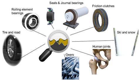 Integrated Friction Reduction Technology to Improve Fuel 